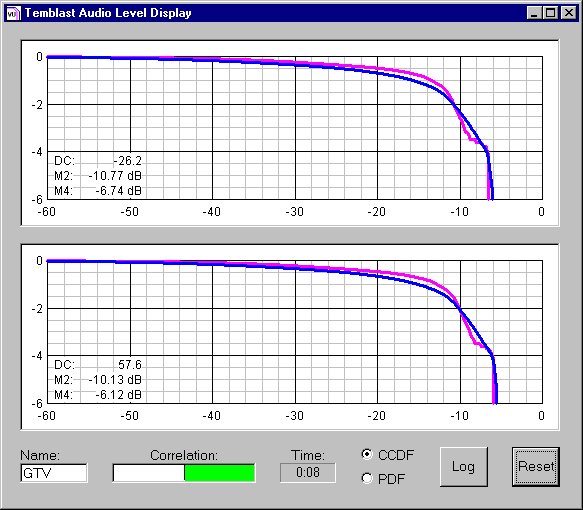 Screen shot of Audio Level Display